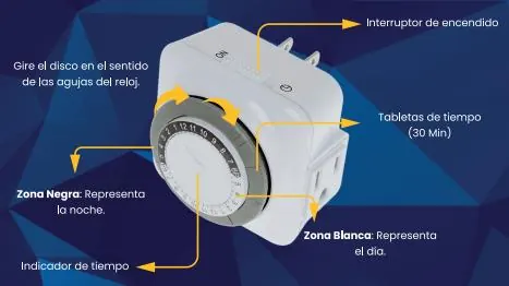 Producto tecnico